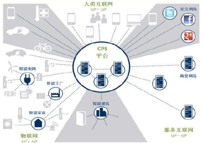 工業(yè)4.0 互聯(lián)網(wǎng)信息服務(wù)驅(qū)動中國制造業(yè)智能化升級